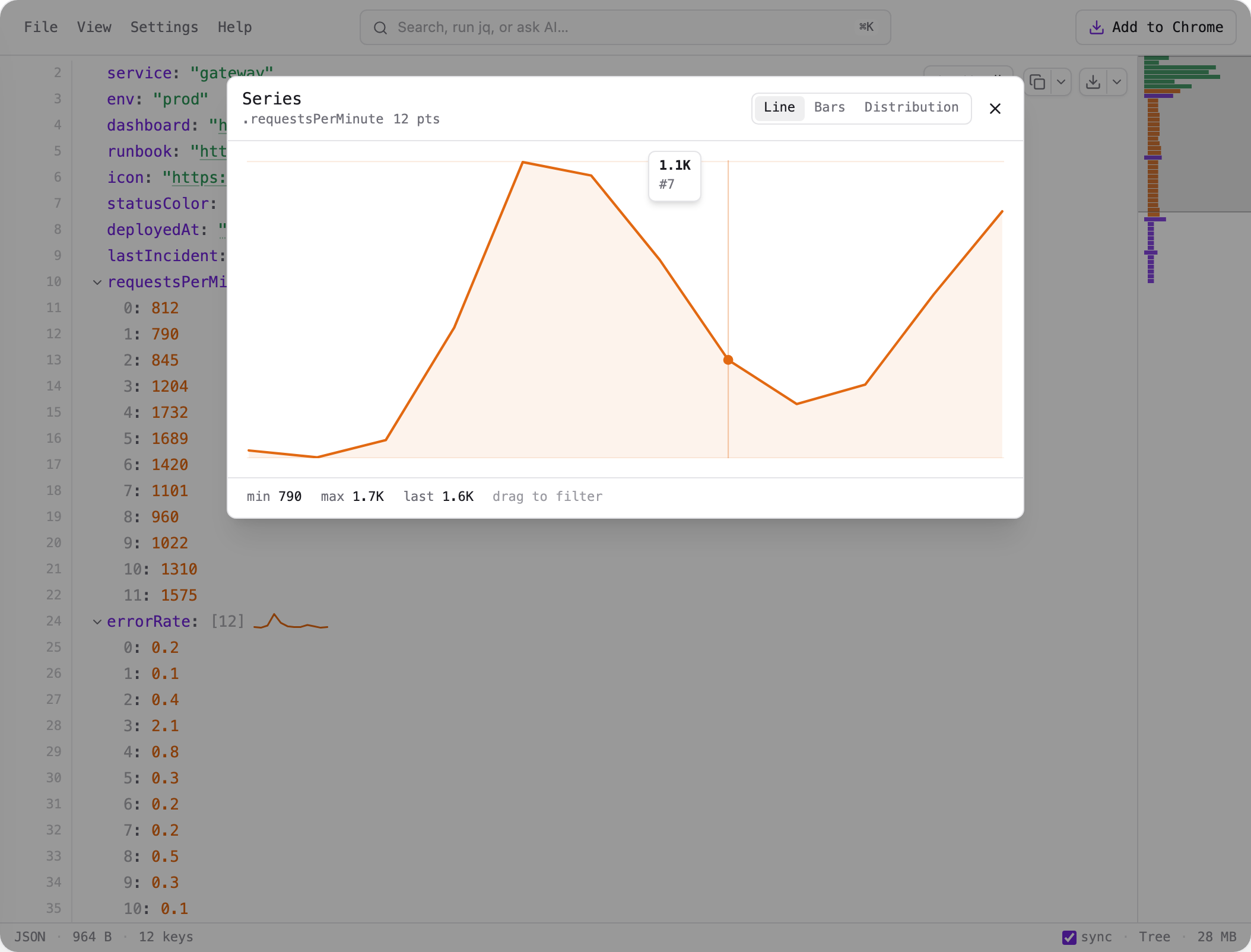 The full-size series chart opened over the tree, with a crosshair tooltip reading 1.1K at point 7 and min/max/last labels below the plot.