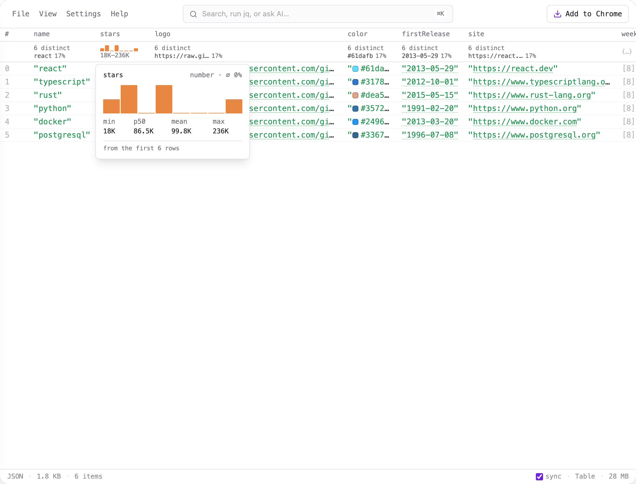 The table view of an array of records, with a profile strip under the headers showing histograms, ranges, and distinct counts, and a column-profile popover open with min/p50/mean/max.